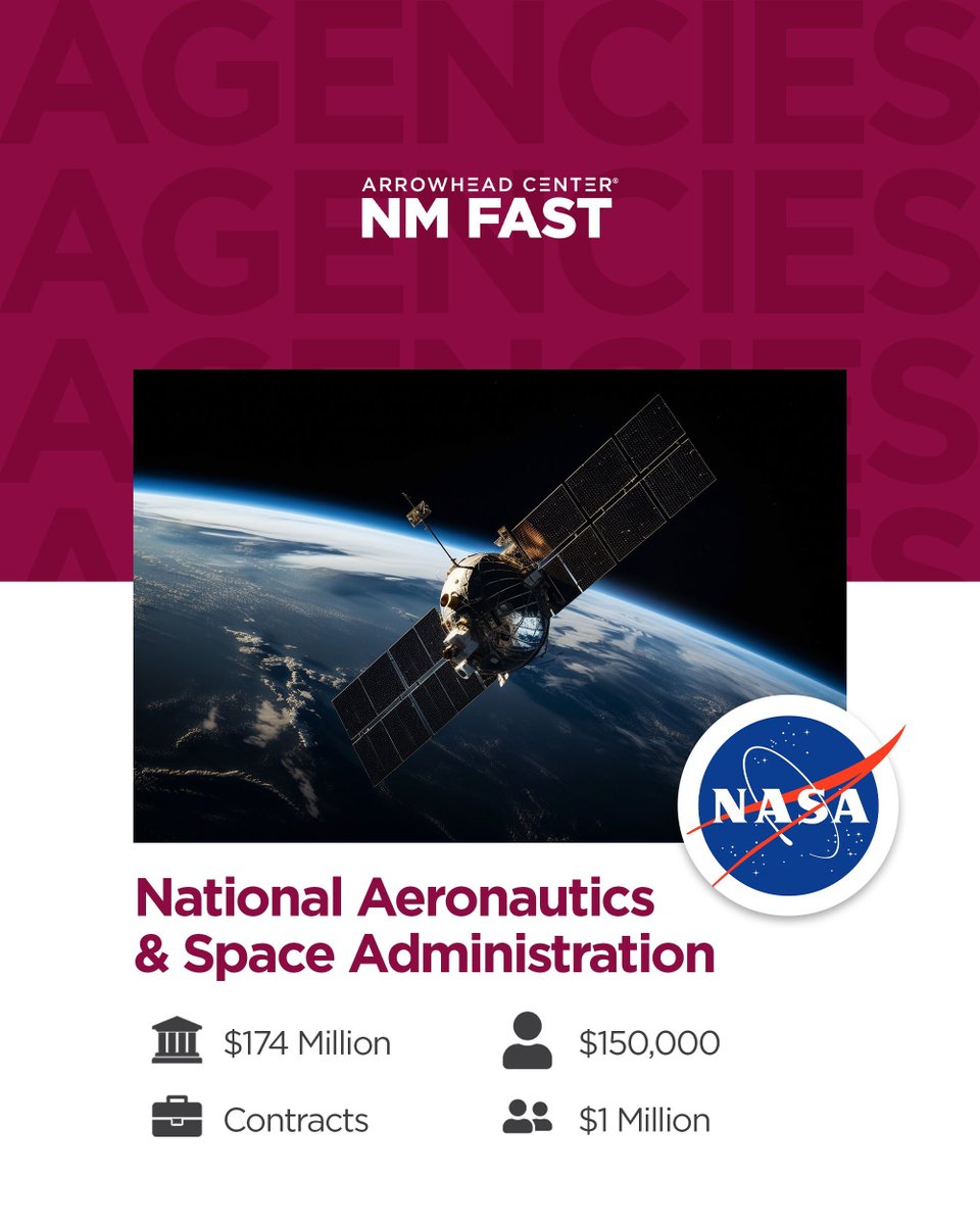 NM_Fast's tweet image. .@NASA’s SBIR/STTR programs fund small businesses developing technologies that support space exploration, aeronautics, and Earth science. NASA is ideal for high-impact, research-driven innovation.
Explore opportunities and strengthen your proposal: arrowheadcenter.nmsu.edu/program/nm-fast