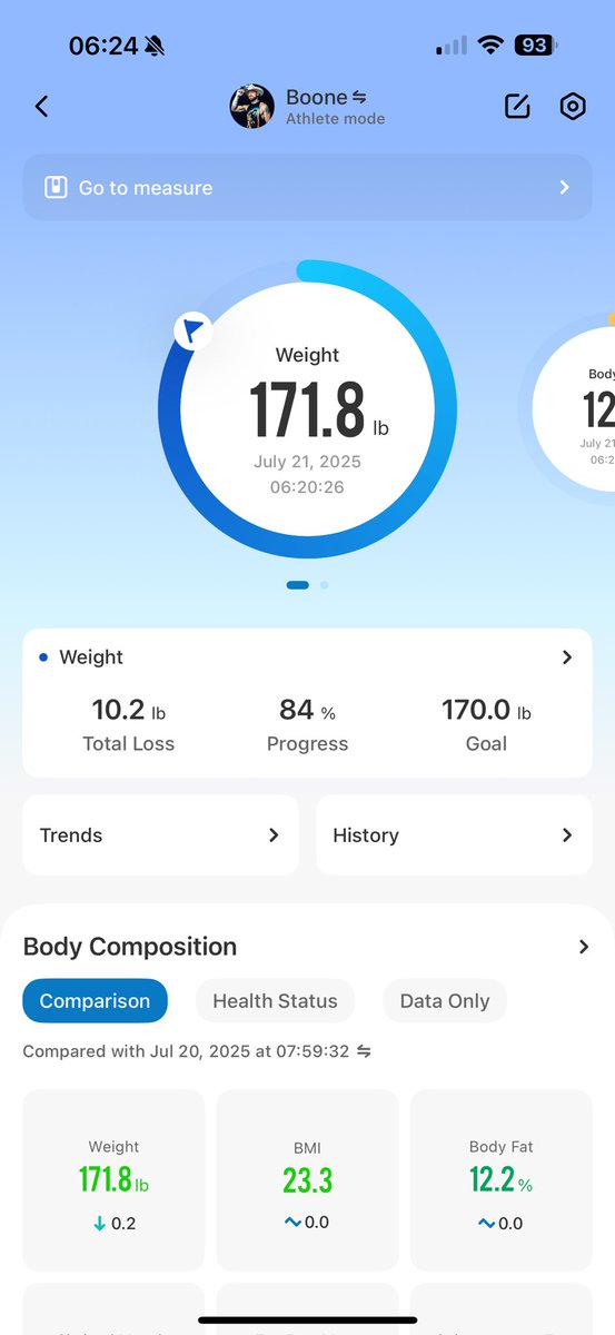 OrinVeidt's tweet image. Personal Milestone
Spent the entirety of my high school wrestling career telling myself I would be able to cut and wrestle at 172, but had to cut to make 189, and typically wrestled at 215. Decided to actually count calories the last three weeks and hit it pretty quickly, I had…