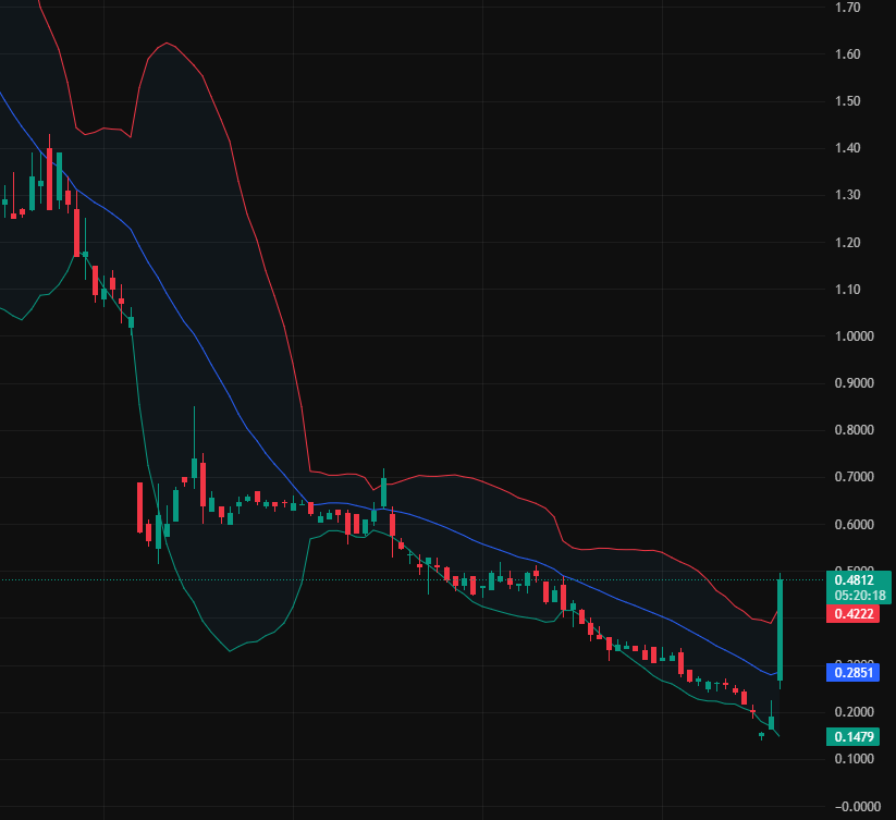 Stock Analyst Malik tweet media