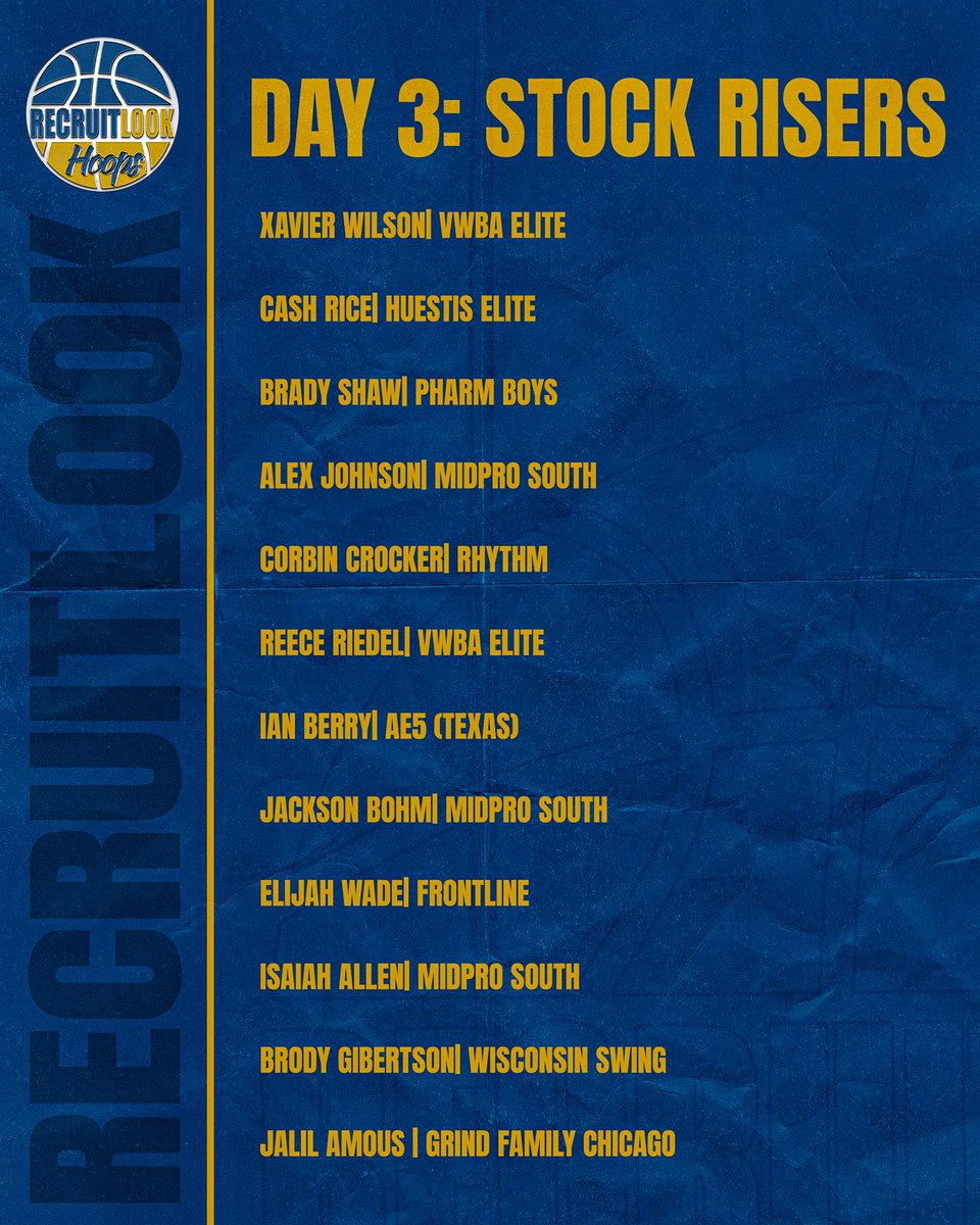 Day3: Stock Risers #RLHoops Chicago Bracket Finale