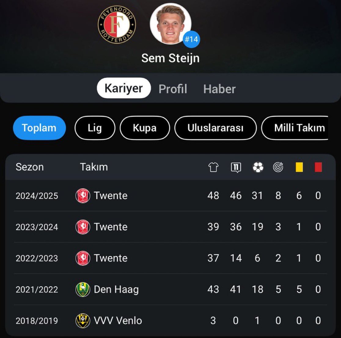 Napıcaz levent ümit erol napıcaz telefonuna bakma napıcaz