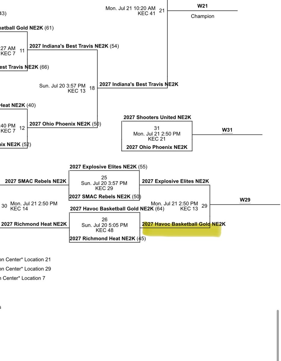 Last Game at 2:50 court 13! Looking forward to closing this out with a win! <a href="/NE2KHoops/">NE2KHoops</a> <a href="/INEliteHavoc/">Havoc Basketball</a>