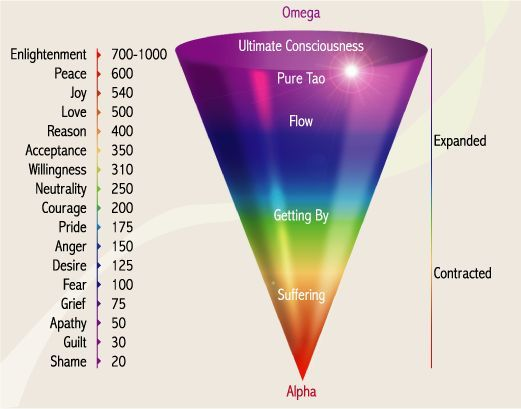 How to instantly raise your vibration:

Work with these 11 frequency enhancers (and avoid these 6 drainers):