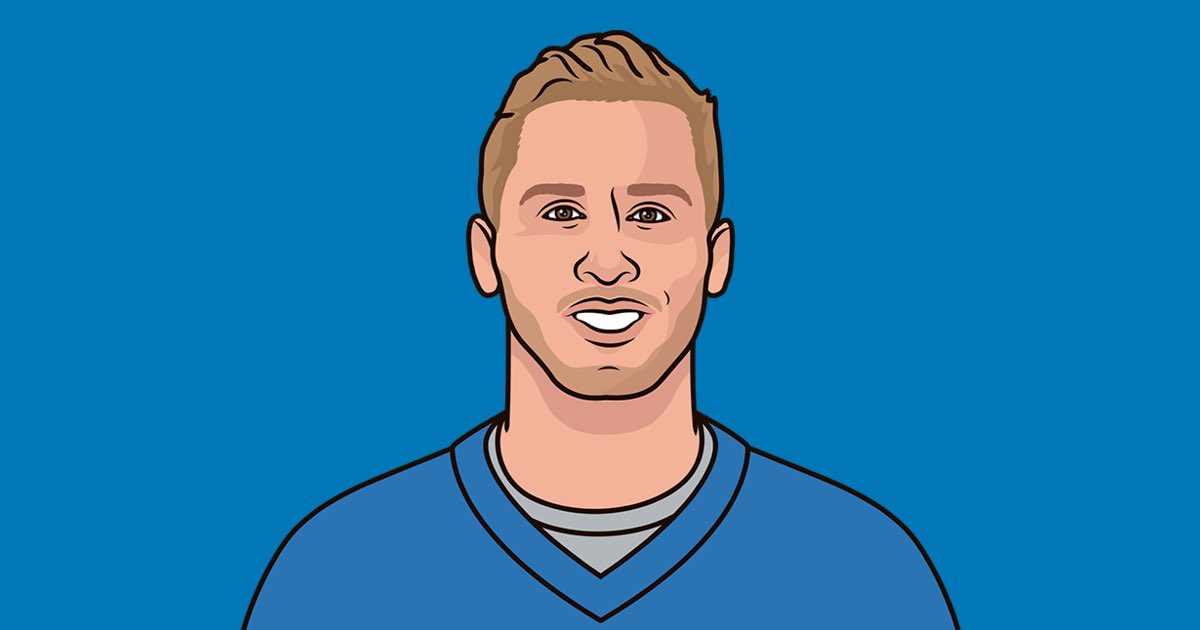 Lamarmusee's tweet image. QBs with the most All-Purpose yards since 2023:
9,586 — Lamar Jackson
9,288 — Jared Goff
9,099 — Josh Allen
9,085 — Baker Mayfield
8,809 — Patrick Mahomes
Any suprises?