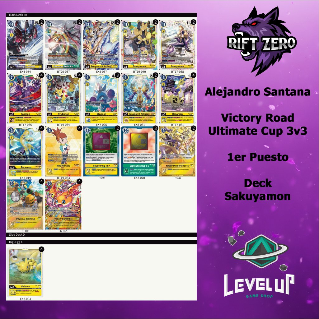 riftzero_'s tweet photo. Victory Road Madrid "Ultimate Cup 3v3"
¡Felicidades a IG: samuelhrz IG: alejandro.santana96 y IG: acachris por conseguir el 1er Puesto!
Demostrando un excepcional manejo de sus Decks, asegurando la victoria en este desafiante torneo.
#RiftZero #DigimonTCG #UltimateCup #3v3 https://t.co/jN5CyQVOmG