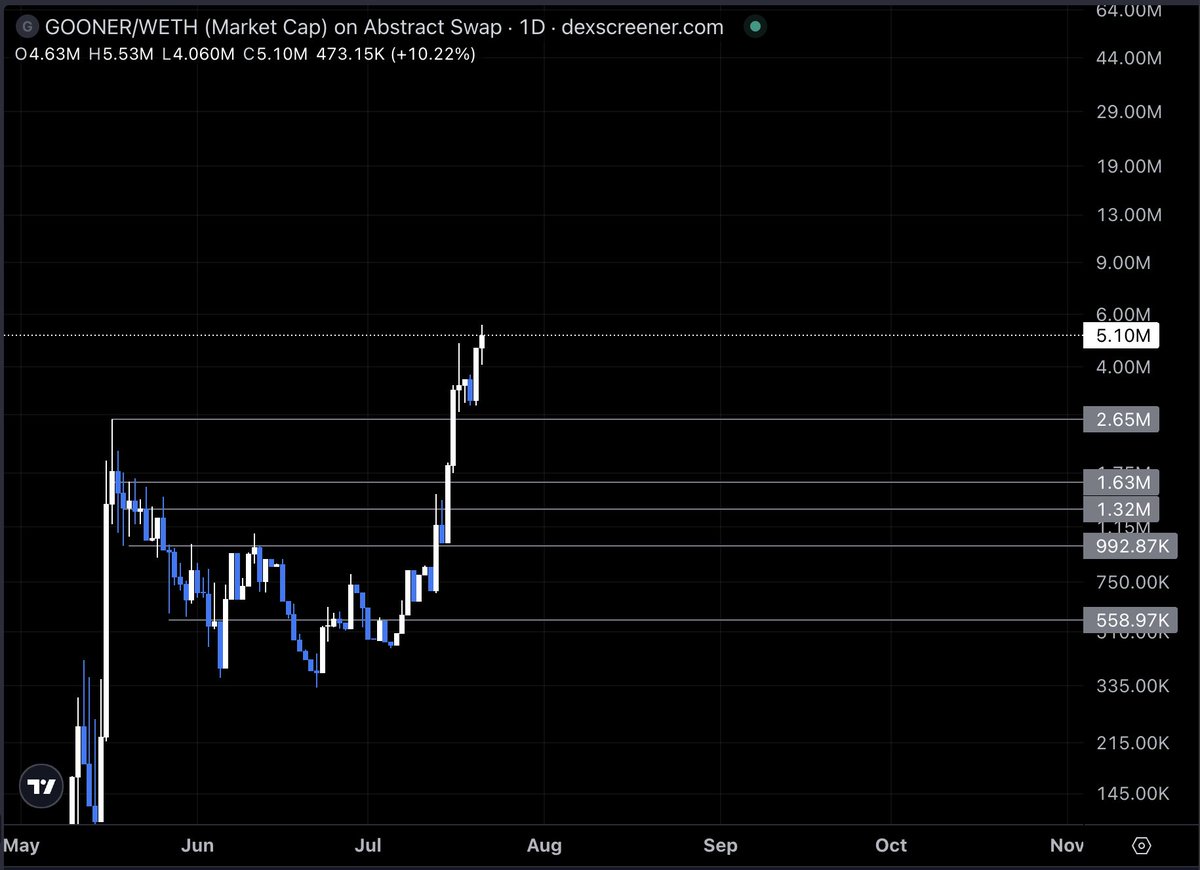 llonchain's tweet image. imminent
