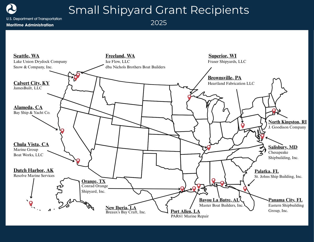 DOTMARAD's tweet image. MARAD is excited to announce the 17 recipients of the Small Shipyard Grants program for 2025. This funding supports critical upgrades and strengthens our industrial base. From coast to coast, small shipyards are receiving the tools necessary to build more, build better, and fuel…