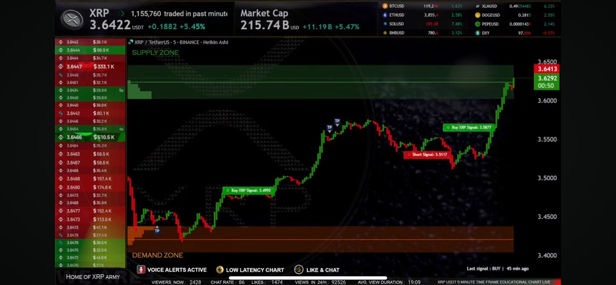 CryptoCat589's tweet image. XRP hits ALL TIME HIGH…. 😎