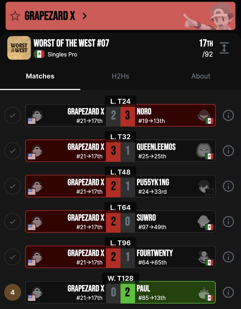 Had a slow start and no time to warm up but at least I somewhat made up for it