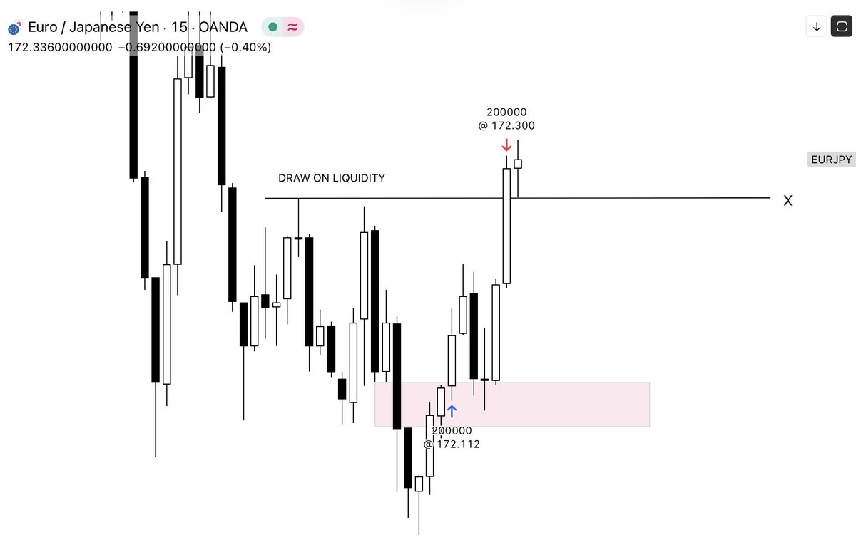 Python_ch1's tweet image. NEAT AND CLEAN ..
DRAW ON LIQUIDITY ✅✅