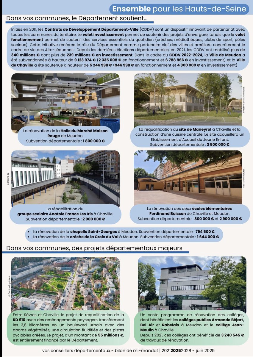 tillyarmelle's tweet image. Point d’étape à mi-mandat. Depuis 2021, je m’engage pour accompagner notre territoire et ses évolutions. Cette publication revient sur les grandes actions menées ces dernières années, avec un seul objectif : vous servir au mieux.
Merci pour votre confiance
#HautsdeSeine