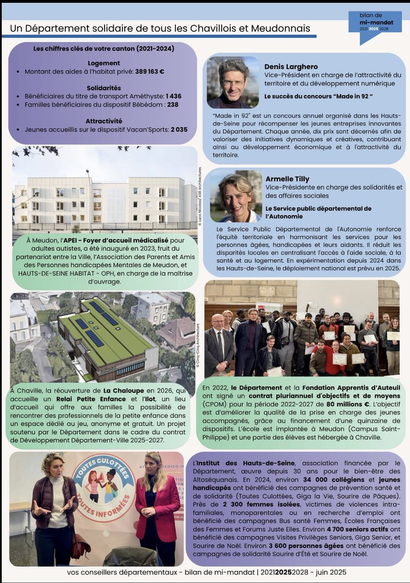 tillyarmelle's tweet image. Point d’étape à mi-mandat. Depuis 2021, je m’engage pour accompagner notre territoire et ses évolutions. Cette publication revient sur les grandes actions menées ces dernières années, avec un seul objectif : vous servir au mieux.
Merci pour votre confiance
#HautsdeSeine