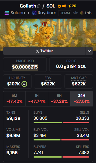 RichDais's tweet image. $GOLIATH may be bleeding red right now…

But the jungle doesn’t stay quiet for long.
This beast isn’t done roaring.
Keep your eyes open — the next move might be massive.

CA: 7L11EwmNRz4A4oj6jErkFR2CjSbAPadgwAGz7vGobonk