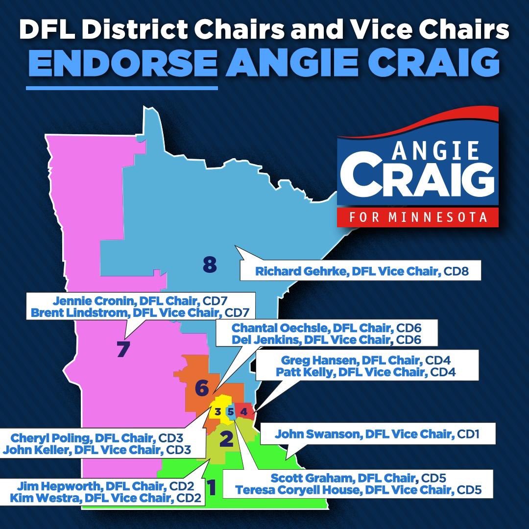 AngieCraigMN's tweet image. I’m honored to have the endorsement of 14 labor unions representing more than 180,000 Minnesotans, over 50 elected officials and leaders including DFL Congressional Chairs and Vice Chairs from every single district around our great state. Check out the full list here:…