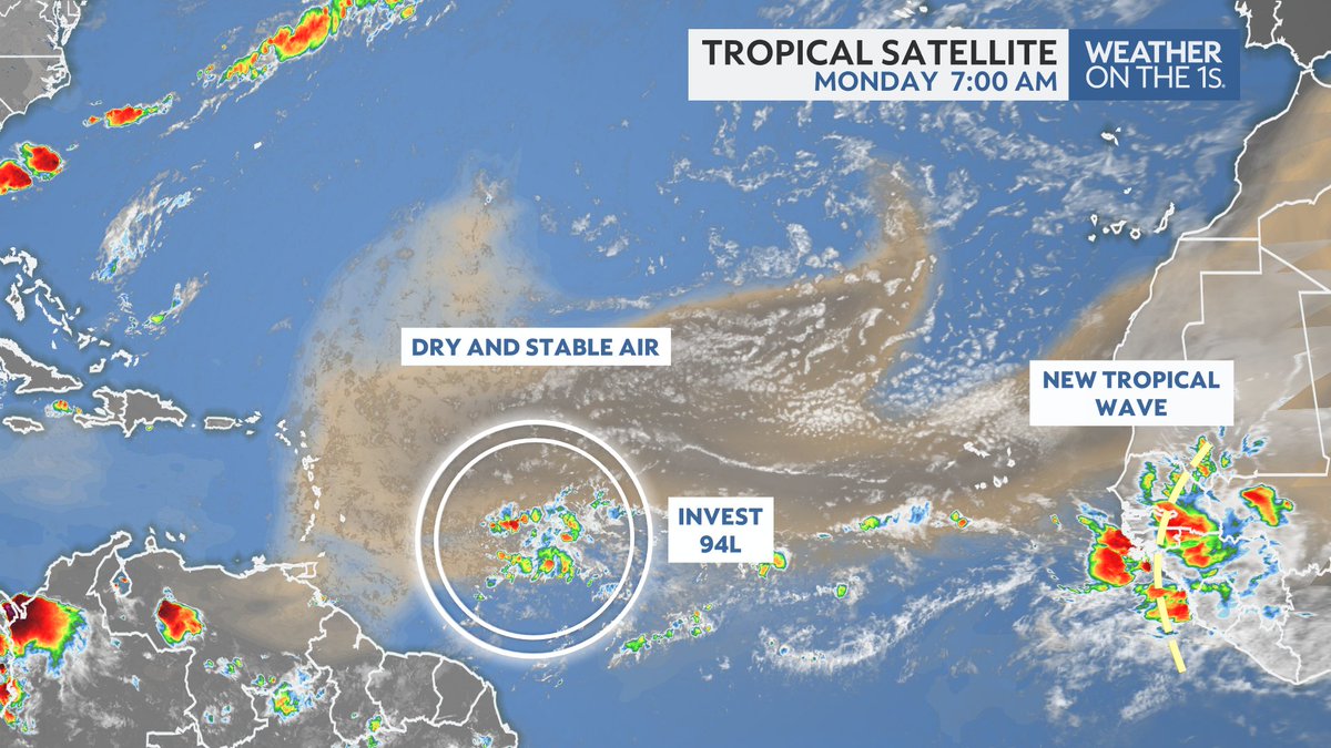 ZachCoveyTV's tweet image. Invest #94L is a snooze fest. Too dry, too stable, too dusty.
I'm a bit intrigued with what's coming off Africa by Wednesday. Still going to battle dust and stability, but could 94L be the "lineman" this wave needs to bust through for a touchdown? Hmm?