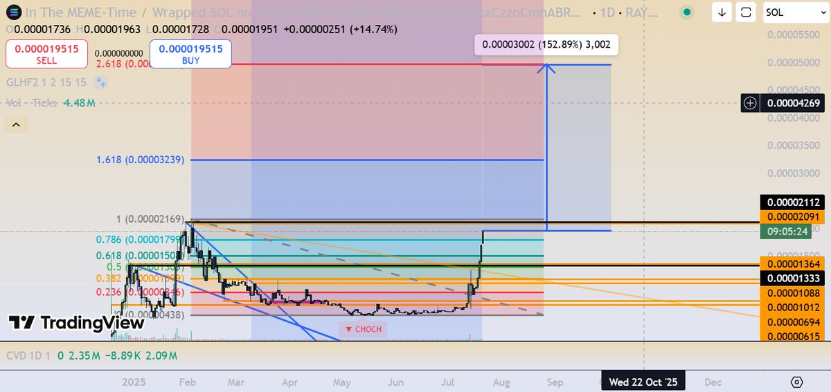 JRR_Bombadil's tweet image. Getting towards the first target just another 150% gain on $ITMT