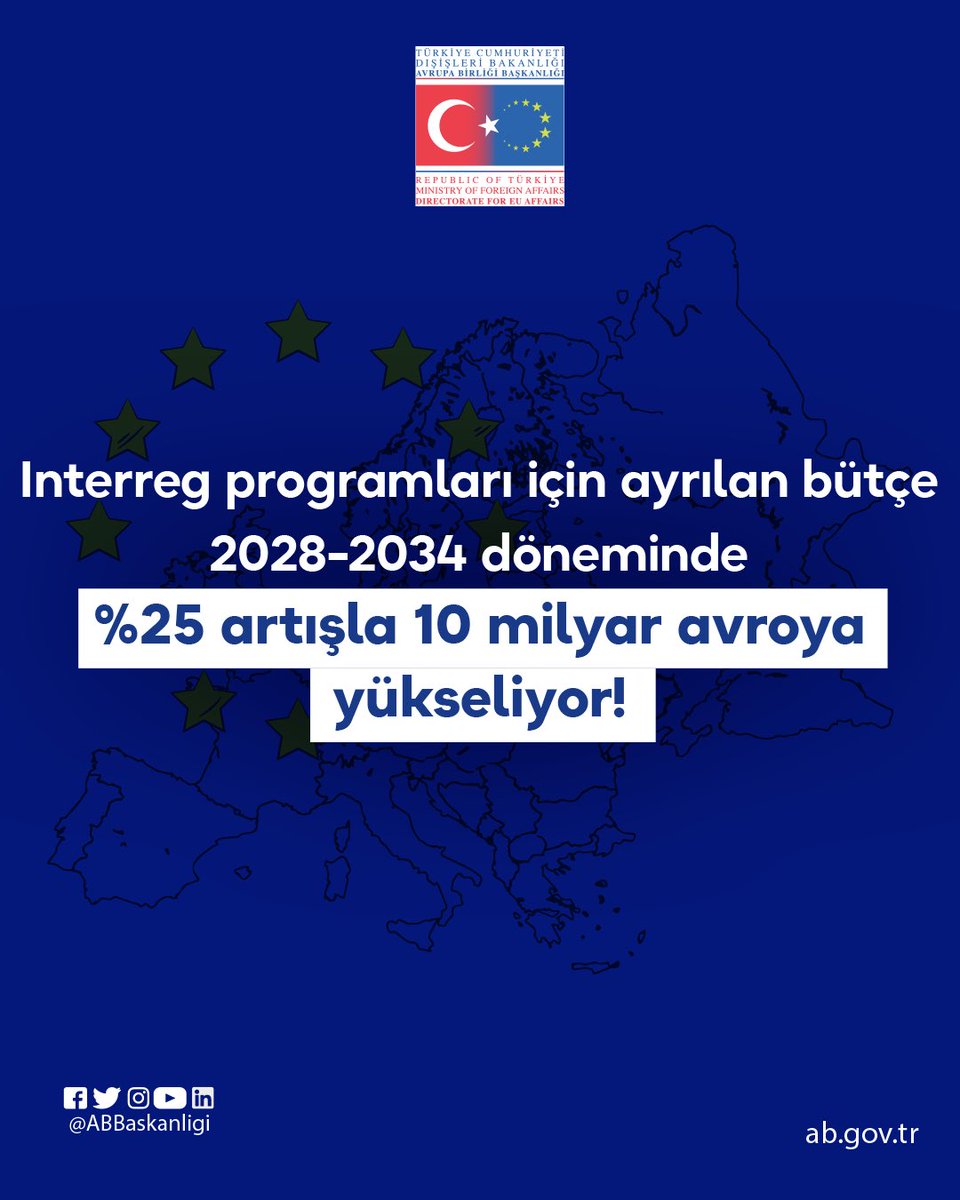 Çok Yıllı Mali Çerçeve belgesine göre, 2021-2027 döneminde Interreg-Sınır Ötesi İşbirliği programları için ayrılan 8 milyar avro, 2028-2034 döneminde %25 artışla 10 milyar avroya yükseliyor. 

Interreg Programlarının yeni dönemde çevre, iklim değişikliği, dijital teknolojilerin