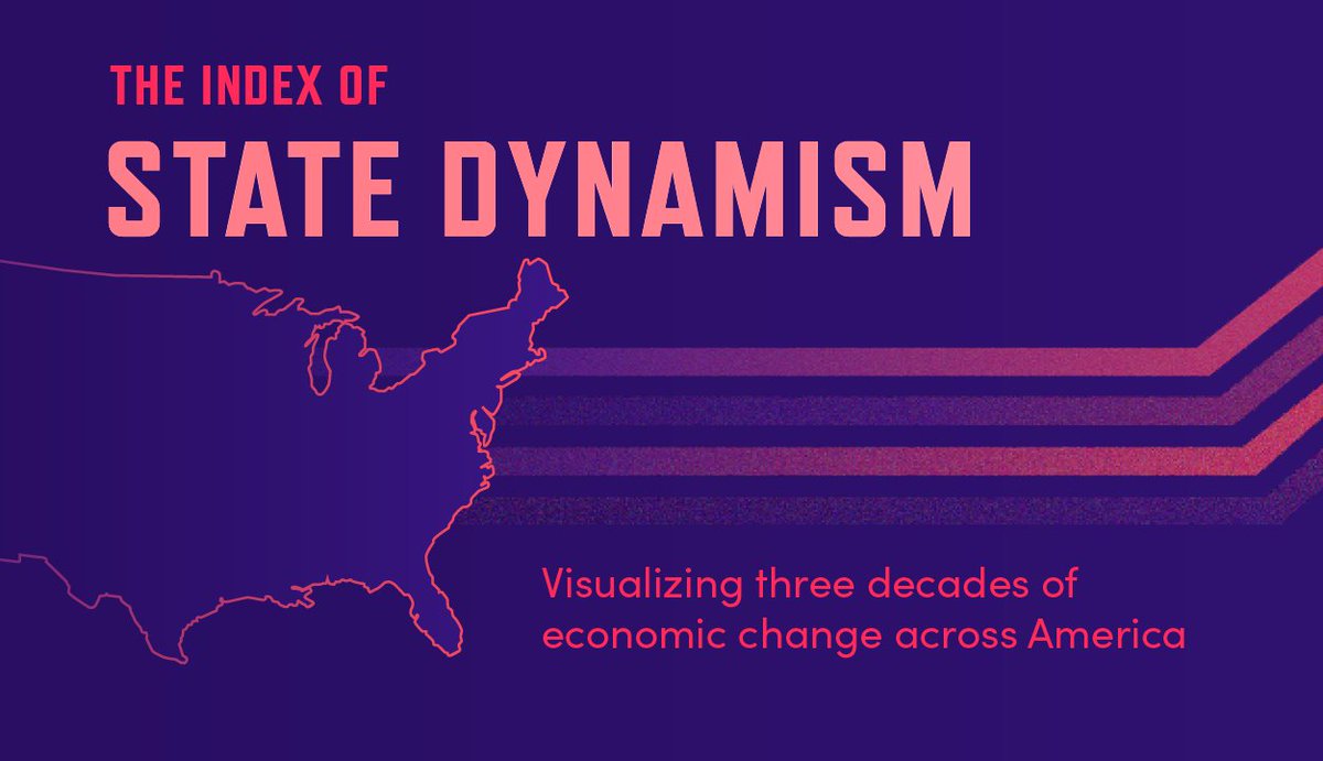 InnovateEconomy's tweet image. With updated data for 2025, check out EIG’s refreshed Index of State Dynamism and see how your state is doing.
eig.org/state-dynamism/