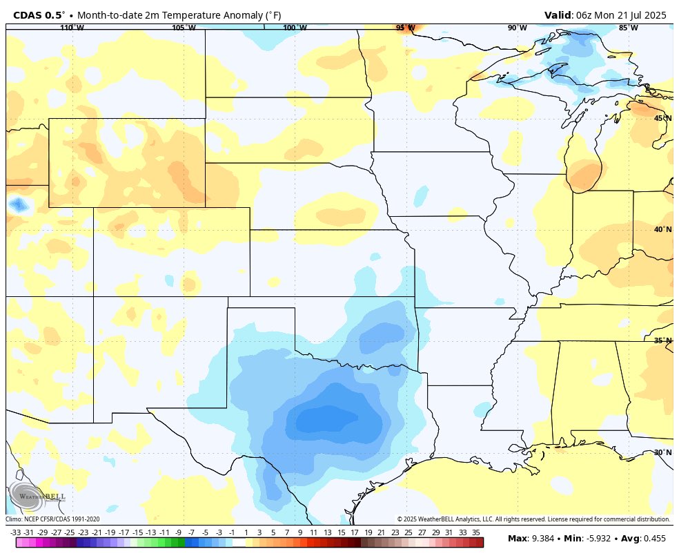 tommyhousewx's tweet image. Austin has not had a warmer-than-normal high temperature this month (through July 20).
It has been 68 days since the high temperature reached 100°.
Warmer-than-normal temperatures are expected to return this week. Triple-digits are possible.