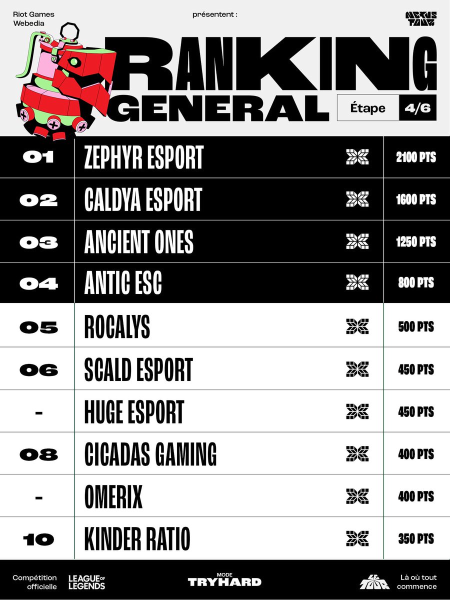 OpenTourFrance's tweet image. On fait le point sur le Nexus Tour à la suite du l'étape 4 !