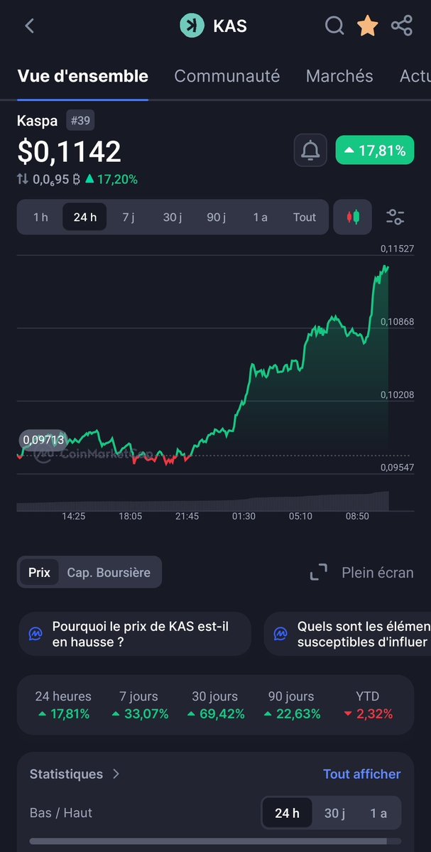 bouff_y's tweet image. #crofam look at $KAS 
Thank me later