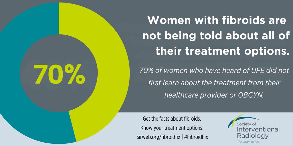 SIRspecialists's tweet image. From Lupita Nyong'o to Venus Williams, #UterineFibroids are impacting people's health and careers. #DidYouKnow that an #IRad can perform a minimally invasive procedure called uterine artery embolization (UFE)? Learn more this #FibroidAwarenessMonth: brnw.ch/21wUj1Z