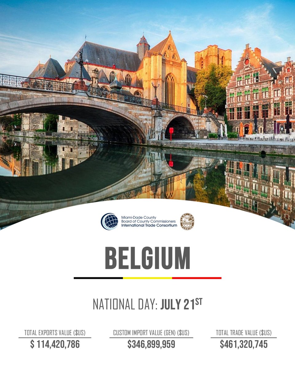 MiamiDadeITC's tweet image. Warm wishes on #Belgium’s National Day! 🇧🇪
@MiamiDadeITC recognizes Belgium as a valued partner—Miami’s #45 trading partner, with $460K+ in trade (FY 2024).
We appreciate the ongoing connection with Honorary Consul Manuel Molina and look forward to continued collaboration.