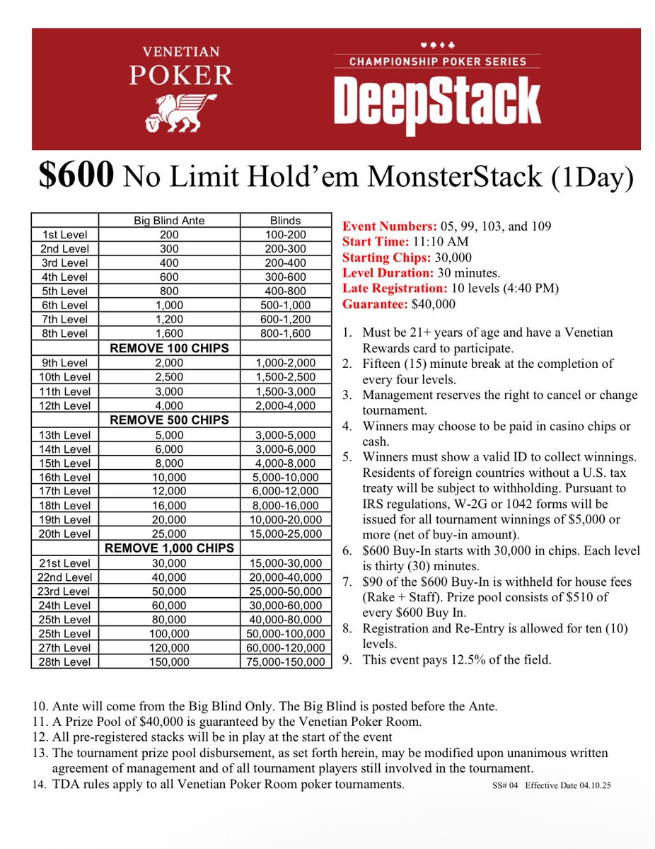 KevmathVegas's tweet image. Today at 11:10am, @VenetianPoker starts a $600 NL Hold’em MonsterStack w/ $40,000 GTD
30,000 chips
30-minute levels
Late registration/reentry for 10 levels (~4:40pm)