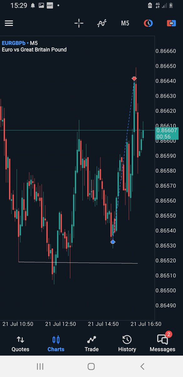 $EURGBP H4 CRT

When price is measurably overextended; and the time window opens up: a reversal should be anticipated.

<a href="/Romeotpt/">Raid</a>