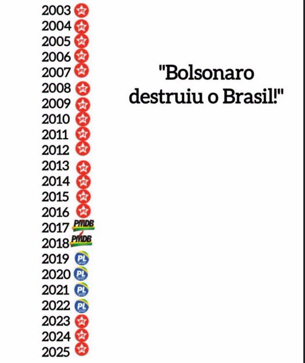 VictorRuizSP's tweet image. Excelente semana campeões