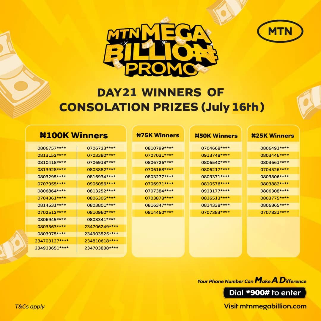 Don’t sleep on this week promo to become a millionaire, win ₦5M daily or ₦10M weekly! 
Simply recharge and dial *900# to enter the MTN Mega Billion Promo! 

Quick and easy, don’t let this chance slip away! #MTNMegaBillionPromo