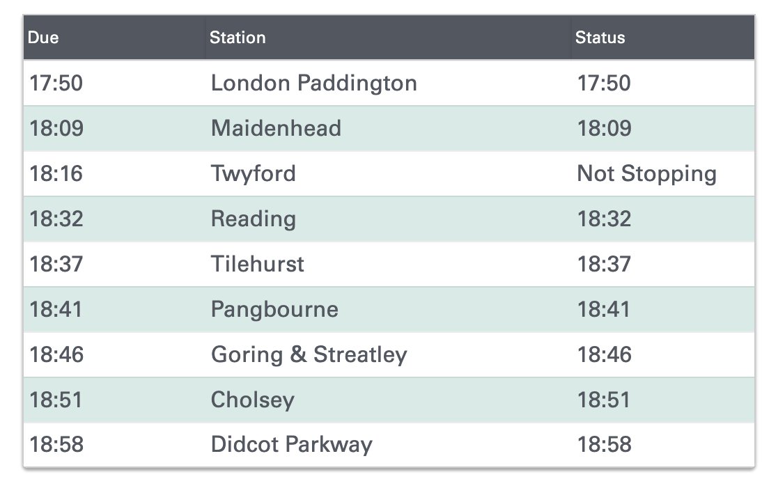 The 1750 Paddington to Didcot with Twyford tonight is NOT stopping at Twyford because of a points failure at Maidenhead.   It WILL be stopping at Maidenhead and Reading but won't make the branch connection.  Use a different service or Delay Repay.
