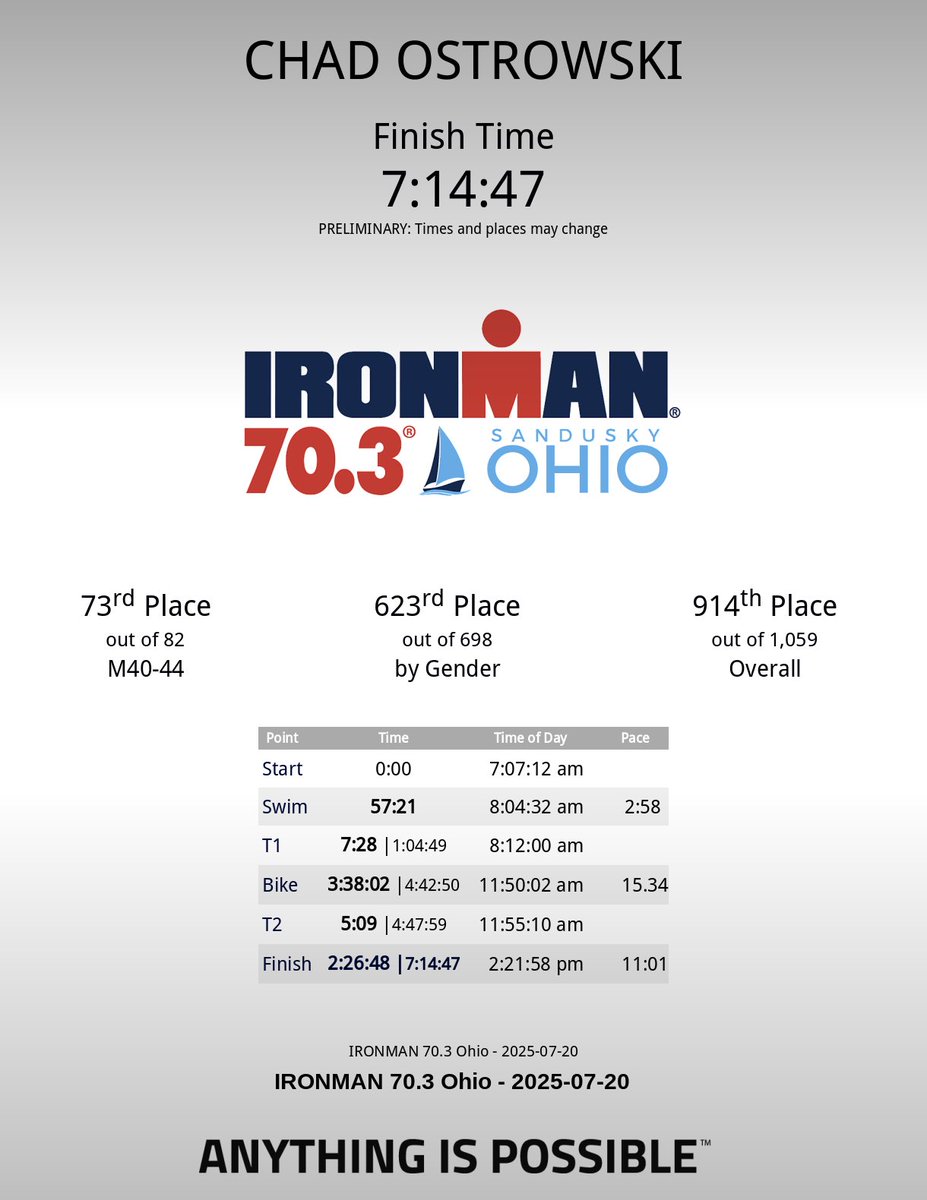 Chad Ostrowski tweet media