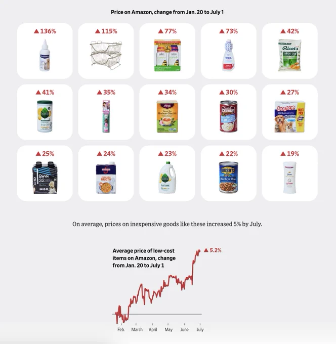 π¨ BREAKING: "Il CEO di Amazon rassicura: nessun aumento di prezzo previsto, secondo il Segretario del Tesoro Bessent"