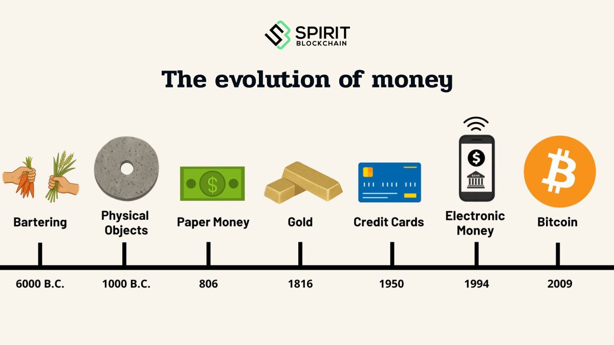 From barter to Bitcoin, a testament to human innovation. 

At Spirit Blockchain, we honor the evolution of money and power the next chapter in digital finance.

Know more: spiritblockchain.com
