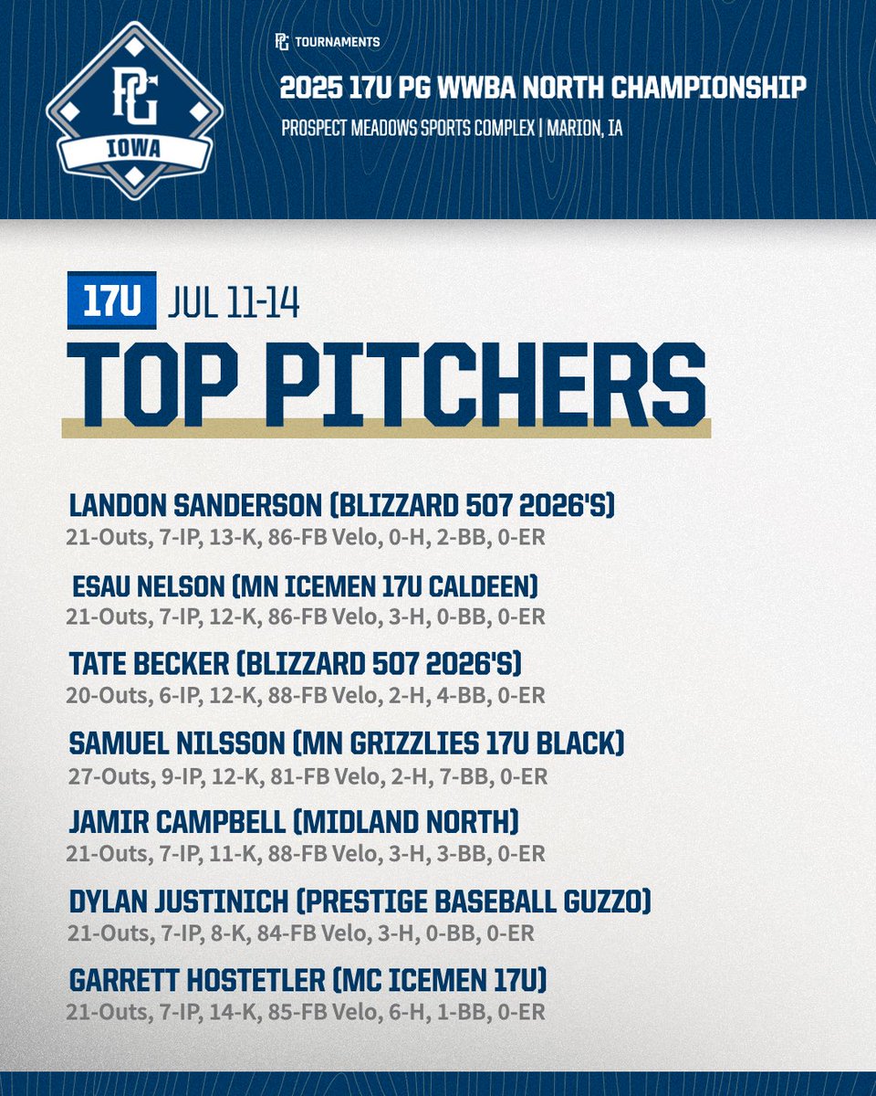 Perfect Game Iowa (@iowapg) on Twitter photo 
