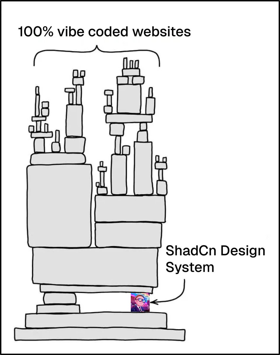 LegionWebDev's tweet image. We don&apos;t thank @shadcn enough!
