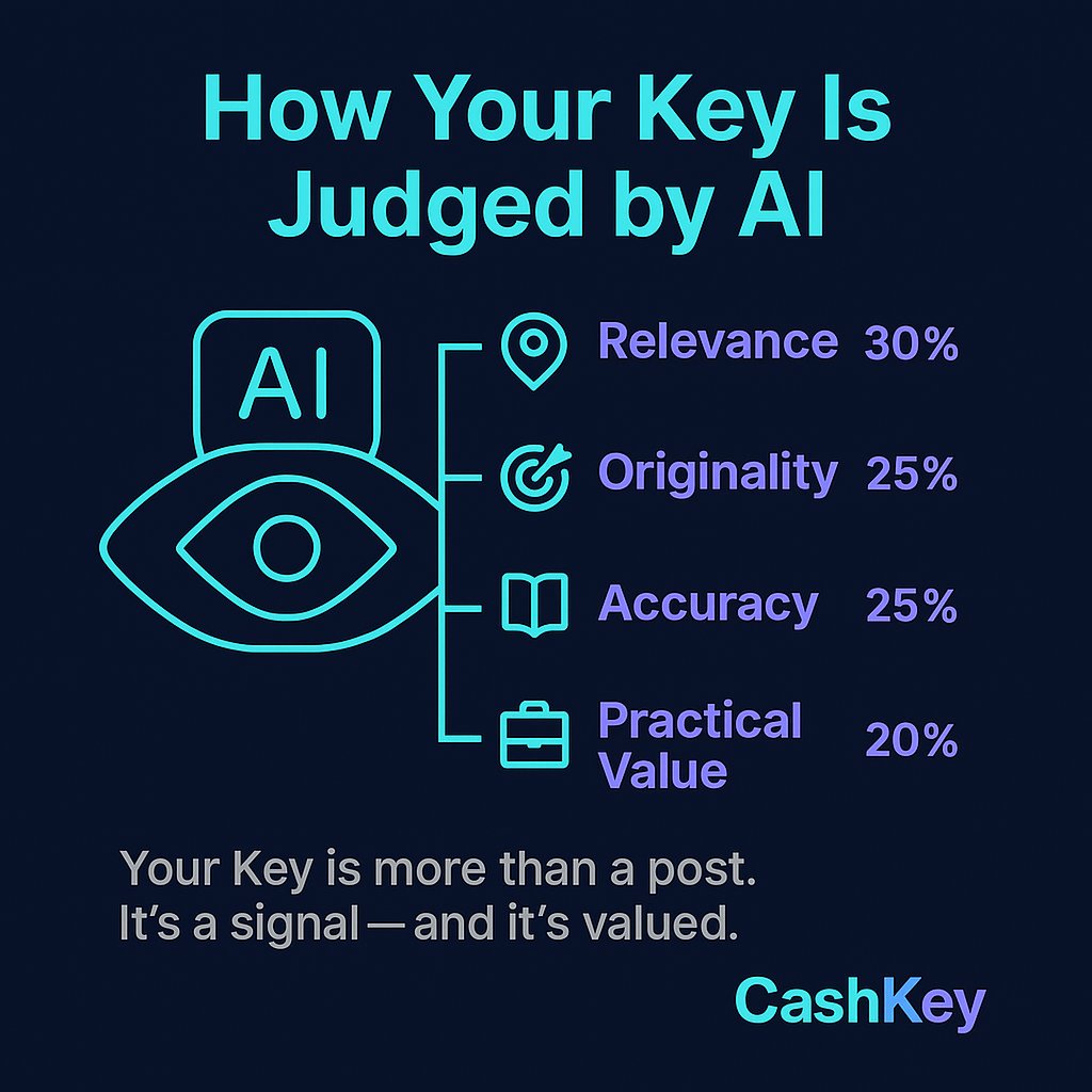 Alpha $CKY Airdrop Alert 

The future of decentralized utility is here with $CKY, and the team is kicking things off with a massive airdrop to reward early supporters and community members! 🔥

Whether you're a degen, builder, or just crypto-curious — now’s your chance to grab a
