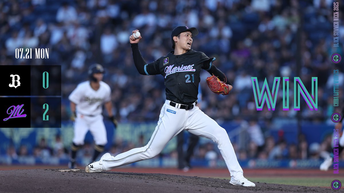 chibalotte's tweet photo. #MarinesWIN
FINAL: M2-0B

先制点を守り抜き3連勝！
#西川史礁 選手、#安田尚憲 選手がタイムリーを放ち、#宮崎竜成 選手、#ネフタリ・ソト 選手はマルチ安打の活躍！
先発 #石川柊太 投手が7回1安打無失点6奪三振の好投、#益田直也 投手は247セーブ目を記録！

https://t.co/QJ09dSs078
#chibalotte https://t.co/h0crfEVNW5