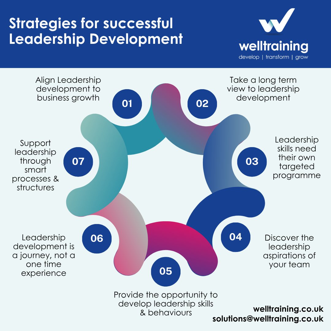 WELL Training (@welltraining2) on Twitter photo Want to grow future-ready leaders? Don't treat leadership development like a tick-box exercise. Here are 7 real strategies for successful leadership development. Email solutions@welltraining.co.uk to discuss MORE! #LeadershipDevelopment #training #success #mondaymotivation Want to grow future-ready leaders? Don't treat leadership development like a tick-box exercise. Here are 7 real strategies for successful leadership development. Email solutions@welltraining.co.uk to discuss MORE! #LeadershipDevelopment #training #success #mondaymotivation