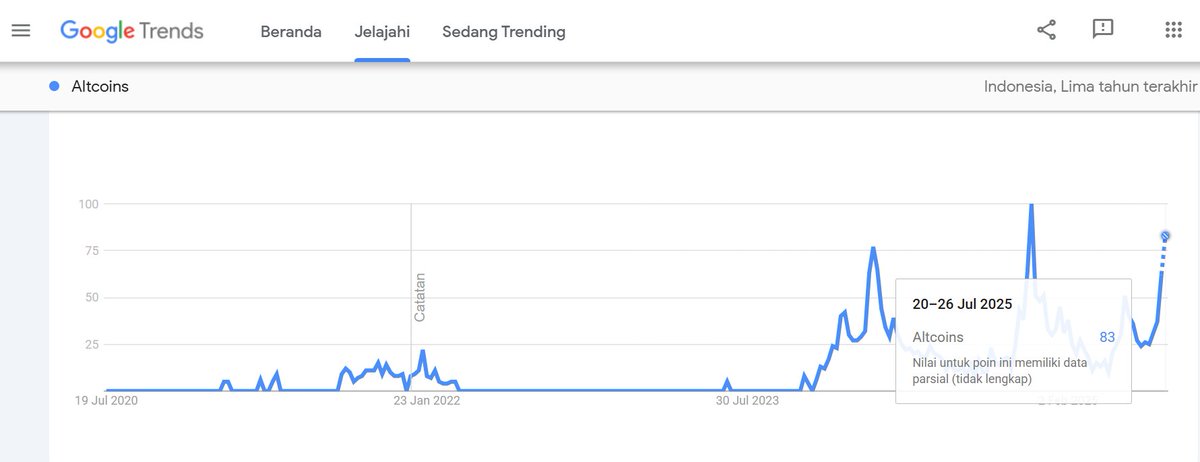 Prediksi Om Google terkait #Altcoin 2025 ini