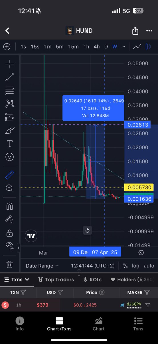 $HUND looks ready for return

<a href="/HundOnSol/">HUND | Official</a> 
<a href="/HundAIX_agent/">HundAIX</a> 
<a href="/HundAISolutions/">HundAI🧠</a> 
<a href="/MuroCrypto/">Muro</a>