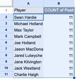 GodfreyDivision's tweet photo. FPL will go live today - here are the core members who have played in every recorded season of the Godfrey Division https://t.co/WjkvDdFnQN