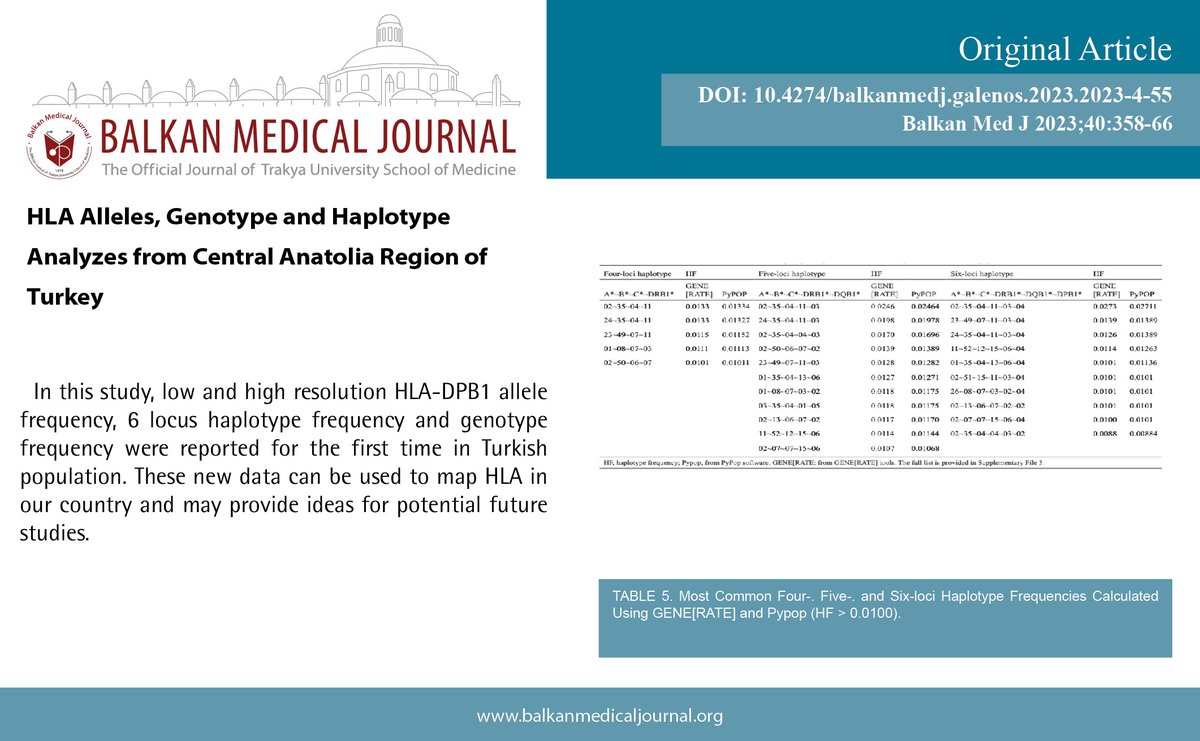 HLA Alleles, Genotype and Haplotype Analyzes from Central Anatolia Region of Turkey

You can see the free full text of the research by Emel Yantır et al.

Link : balkanmedicaljournal.org/uploads/pdf/pd…