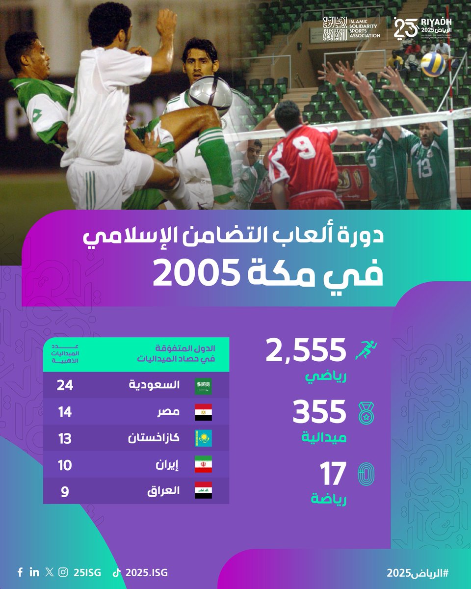 من هُنا بدأت مسيرة التضامن الرياضي 🕋✨

مكة 2005 كانت محطة الانطلاق لـ #دورة_ألعاب_التضامن_الإسلامي، وبداية مشوار تنافسي جمع الرياضيين من مختلف دول العالم الإسلامي 🤝

واليوم، يترقّب العالم الإسلامي محطة جديدة في #الرياض2025، من 7 إلى 21 نوفمبر ⏳