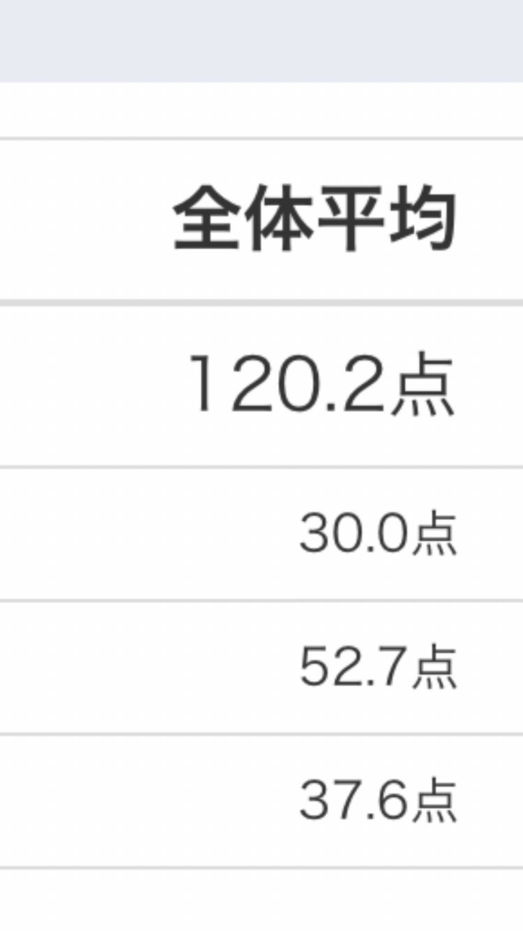 【HY9999様】予備試験フルセット！ 辰已法律研究所 Online-Store
