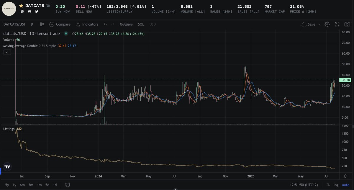 This is <a href="/sagamonkes/">saga monkes</a> and <a href="/DatCatNFT/">DatCats</a>