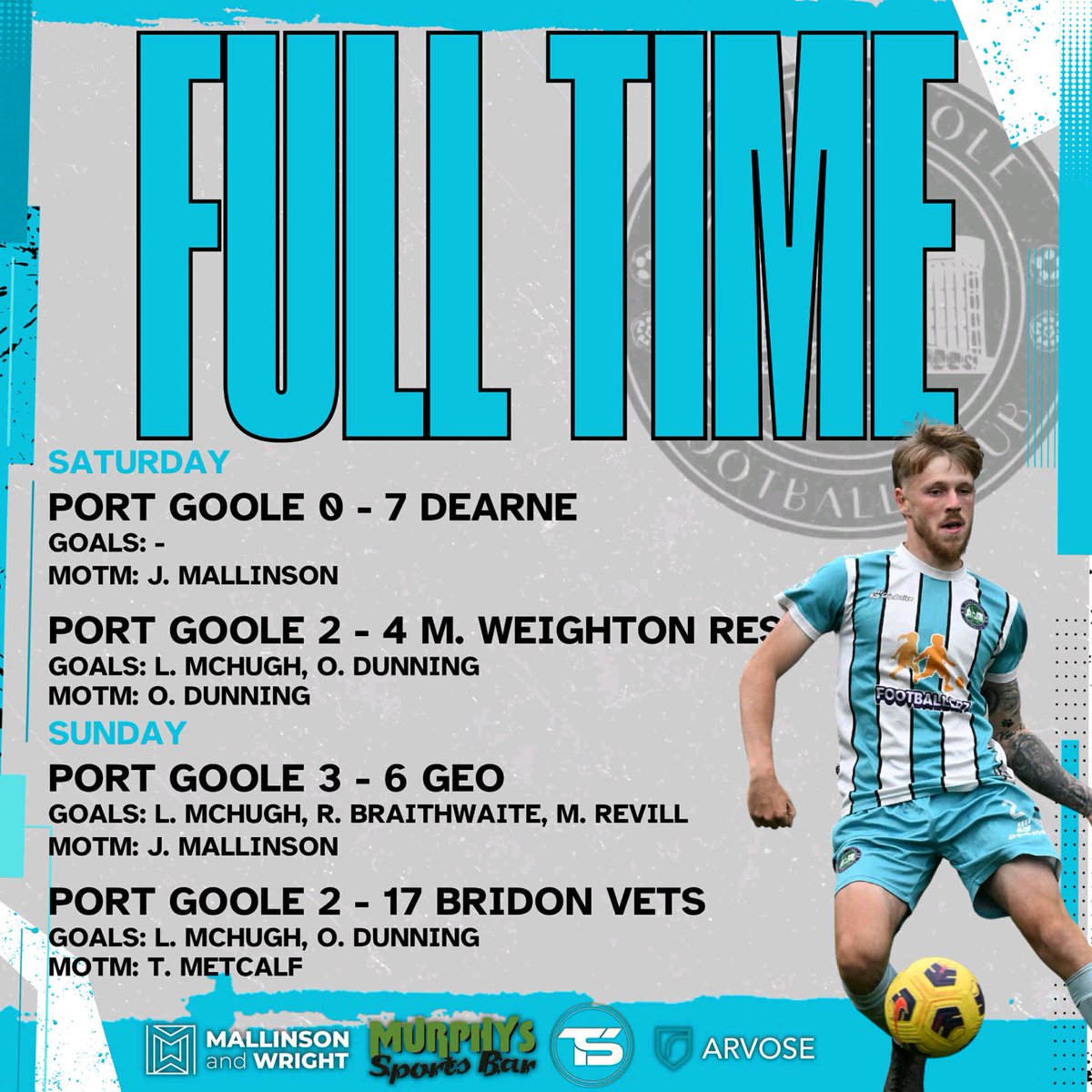 ⚽️ WEEKEND RESULTS.. ⚽️

A bad weekend at the office for The Port, a very busy pre-season continues this weekend with 3 squads in action.

We have almost played a seasons worth of fixtures in a small pre-season window as the work continues 💪

Up The Port.