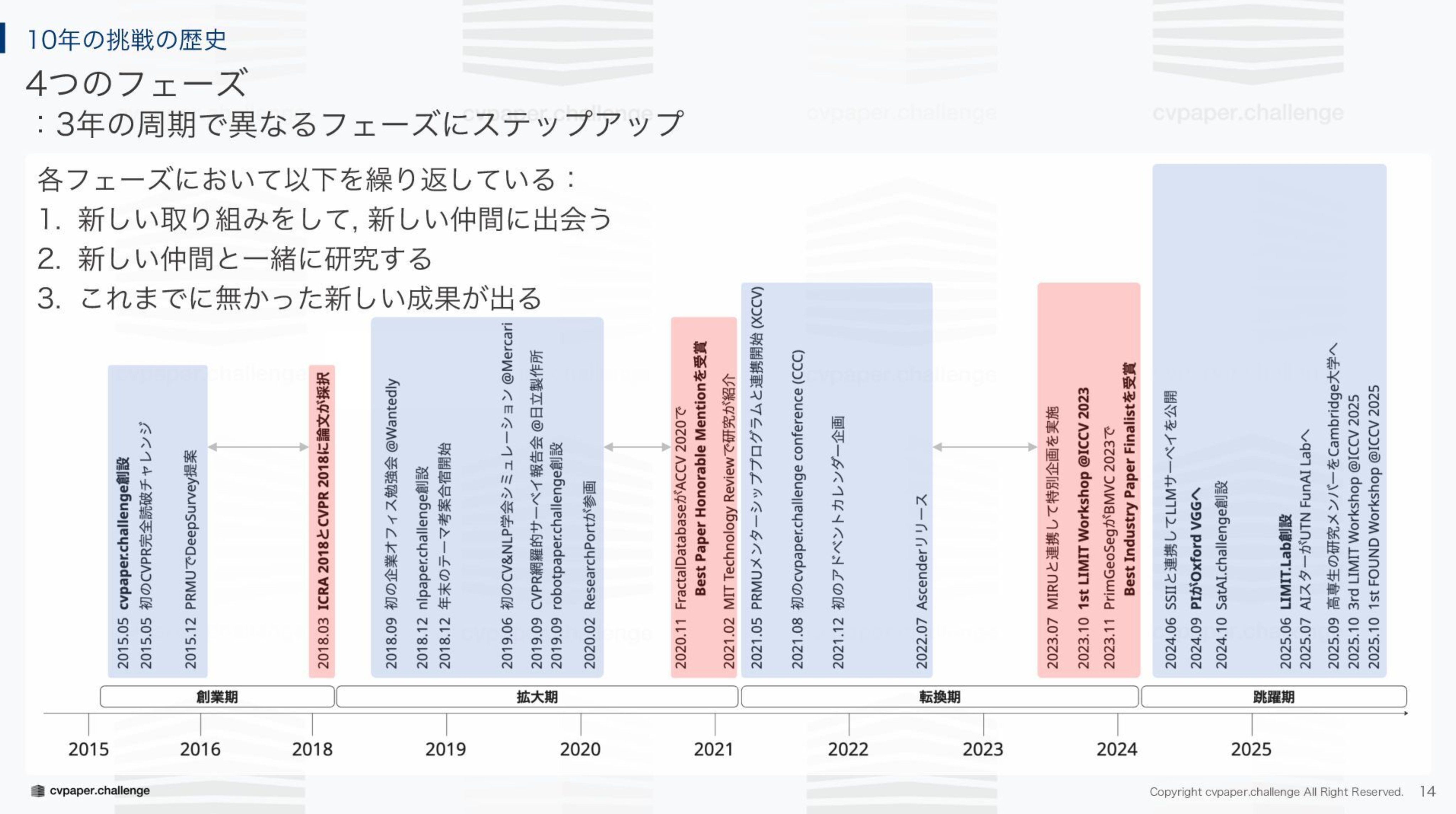 「文検」の研究 アダコテック」は検査・検品作業を自動化し、労働力不足の解決と