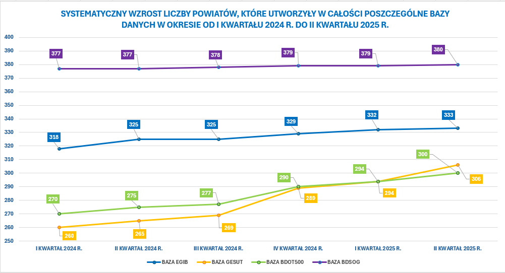 GUGiKgovpl's tweet image. Stan utworzenia baz danych

gov.pl/web/gugik/stan…